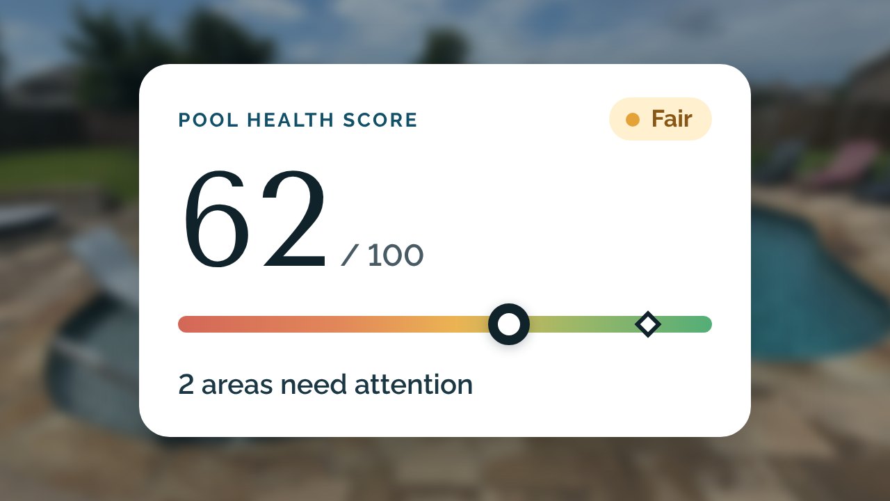 Pool Health Score with the pool’s condition and a score for each health category