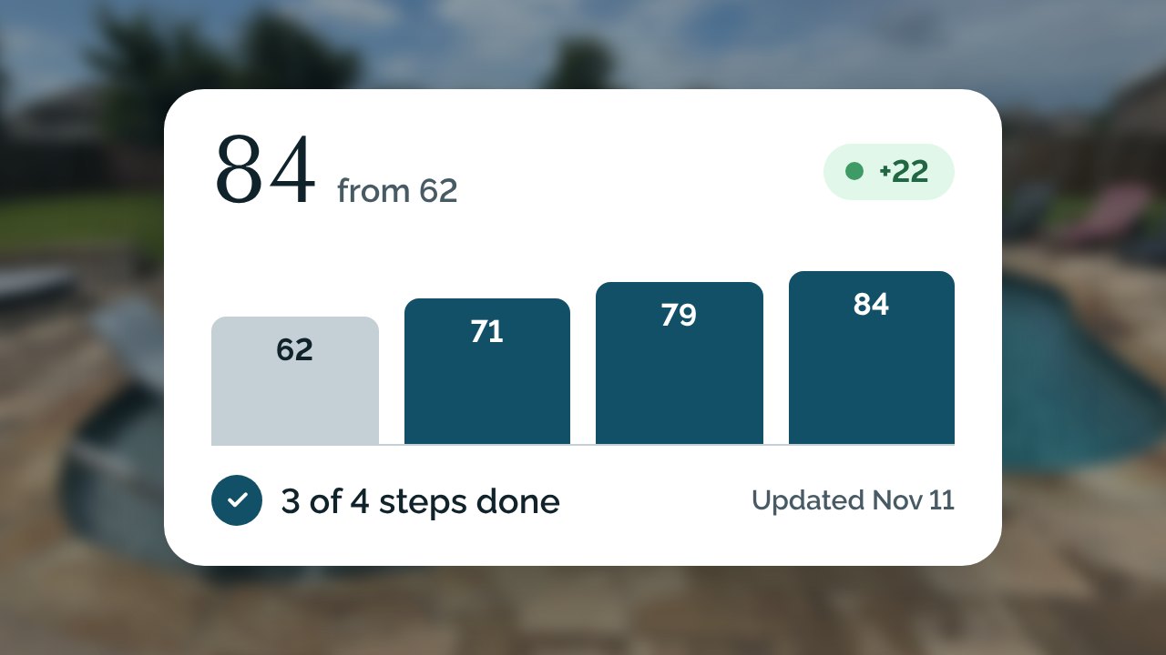 Progress report with completed work and the pool’s health score improving week by week